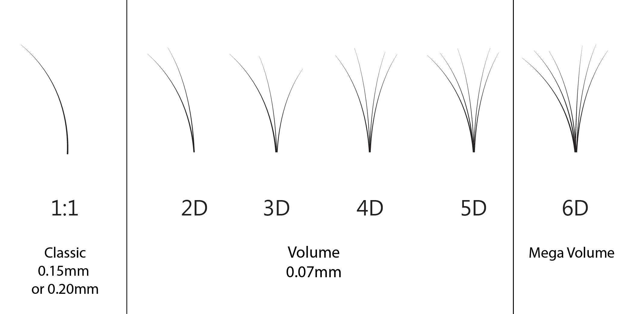Diagram of the different types of volume lash